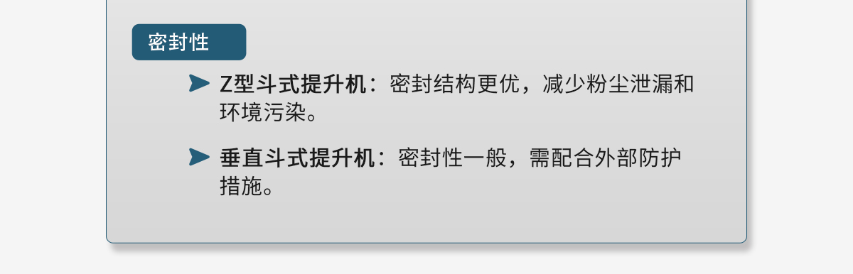 z型斗式提升机和传统斗式提升机的区别