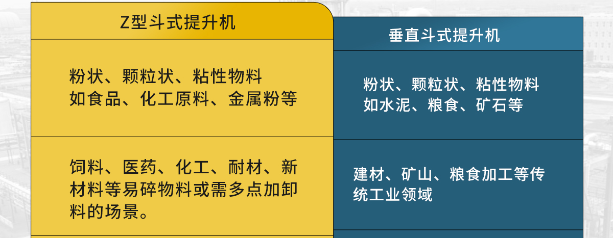 z型斗式提升机和传统斗式提升机的区别