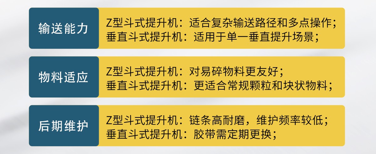 z型斗式提升机和传统斗式提升机的区别