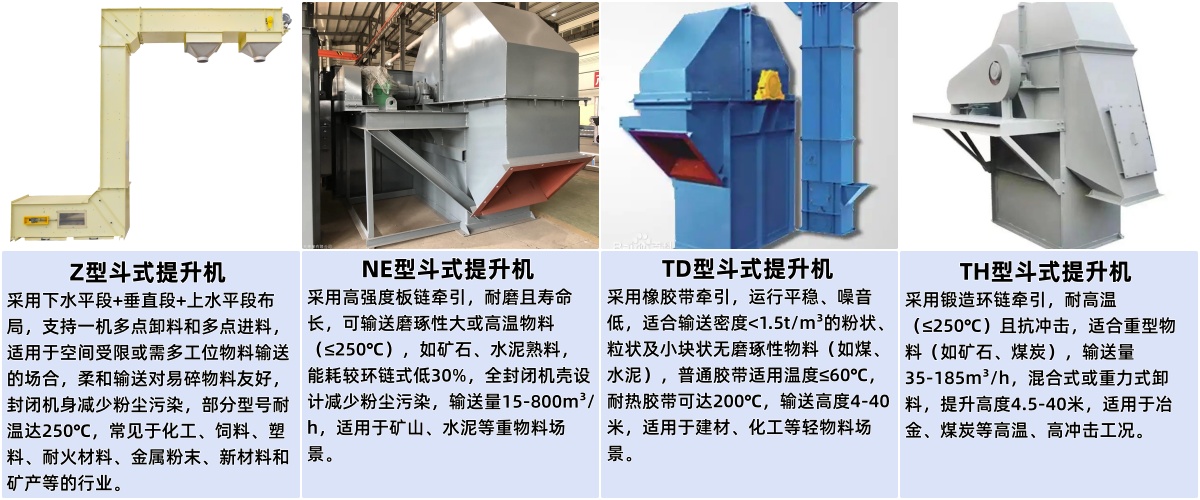 斗式提升机对比