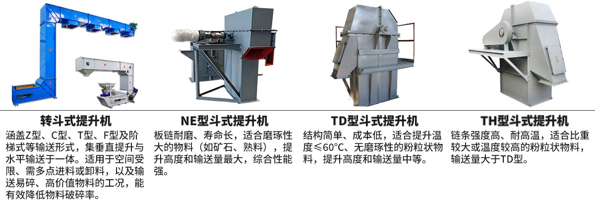 斗式提升机对比