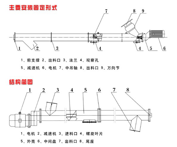 管式螺旋螺旋输送机图纸